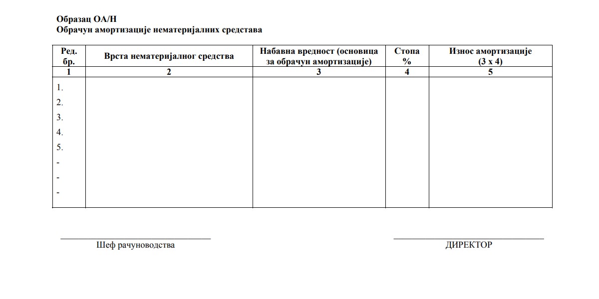 Obrazac OA – obračun amortizacije stalnih sredstava za porez na dobit: pravila i primer