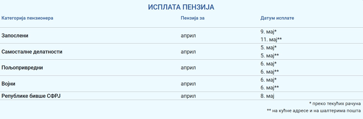 Pomerena isplata penzija za april – Evo kada možete da očekujete novac na računu