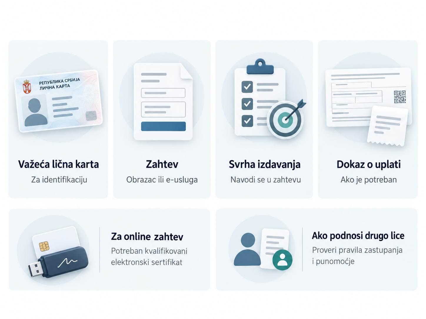 Infografik sa dokumentima potrebnim za izdavanje potvrde o neosuđivanosti, uključujući ličnu kartu, zahtev i dokaz o uplati.